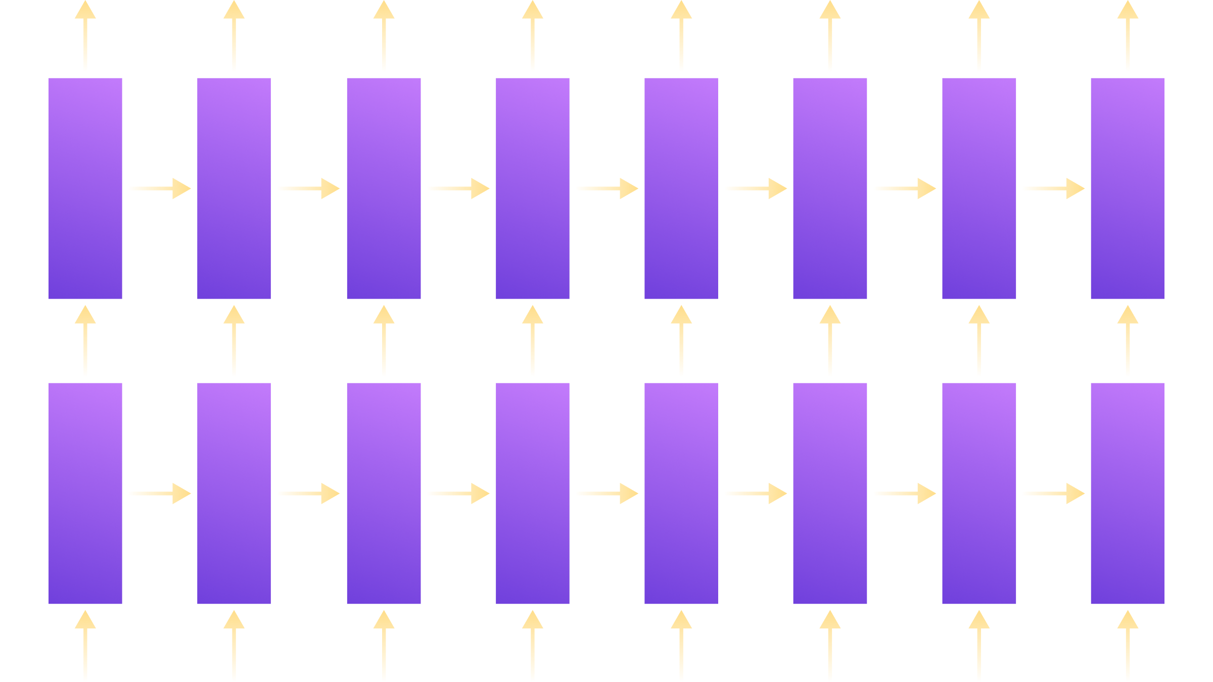 Neural MT Graphic